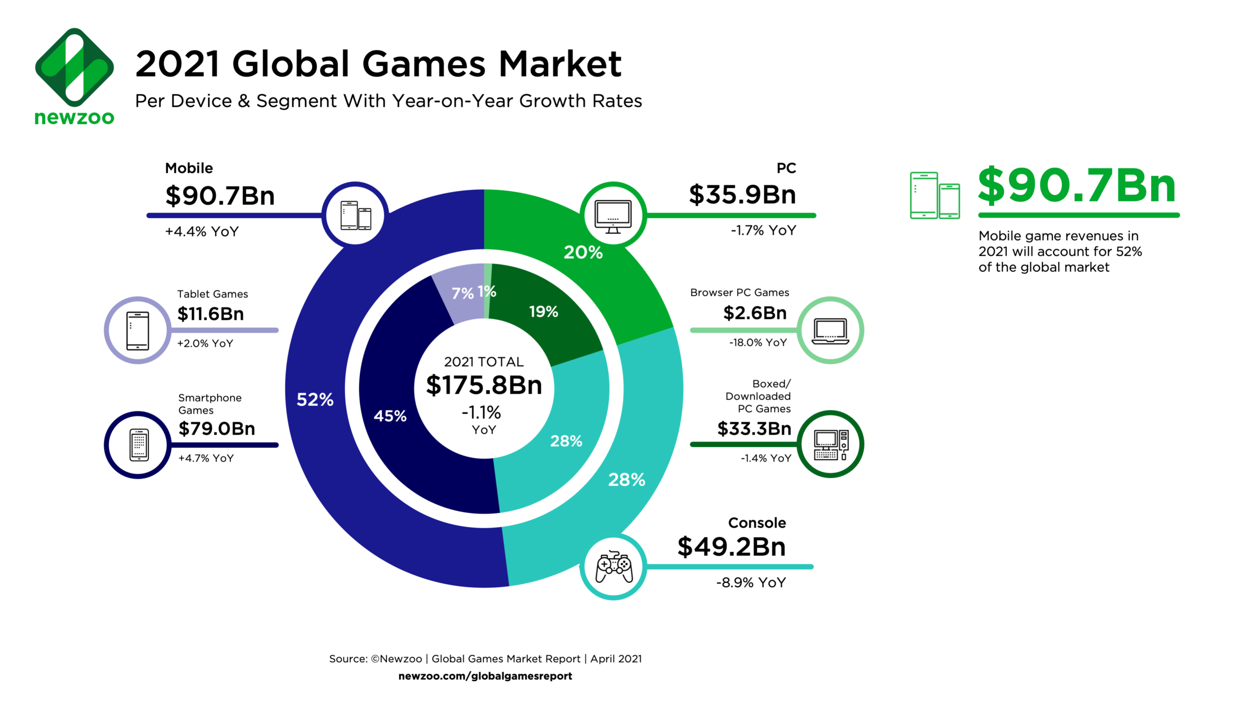 Parts de marché par plateformes 2021 eSport - Mindblow - Agence Marketing Lyon