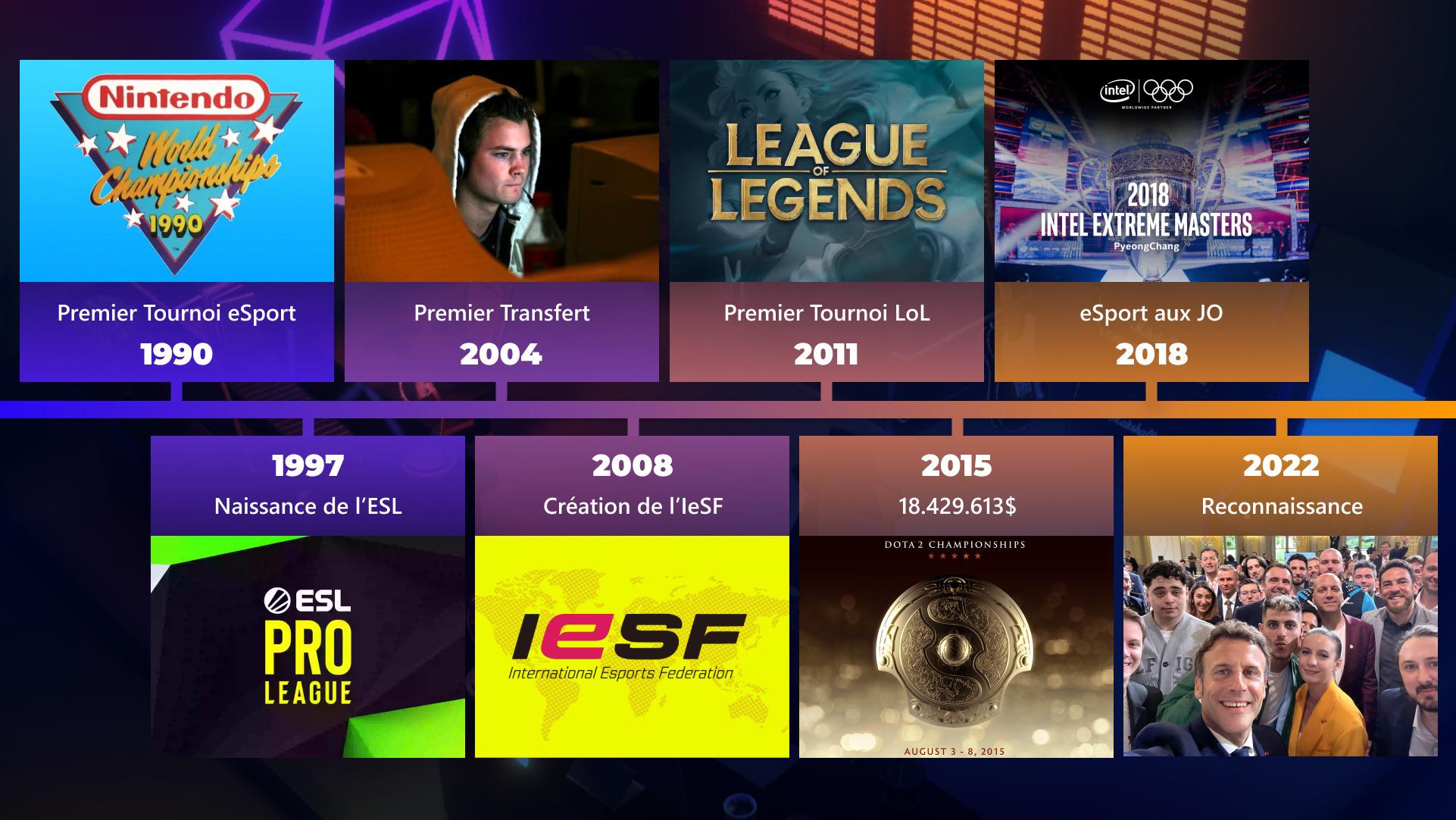 Chronologie des évènements majeurs de l'eSport - Mindblow - Agence Marketing Lyon eSport