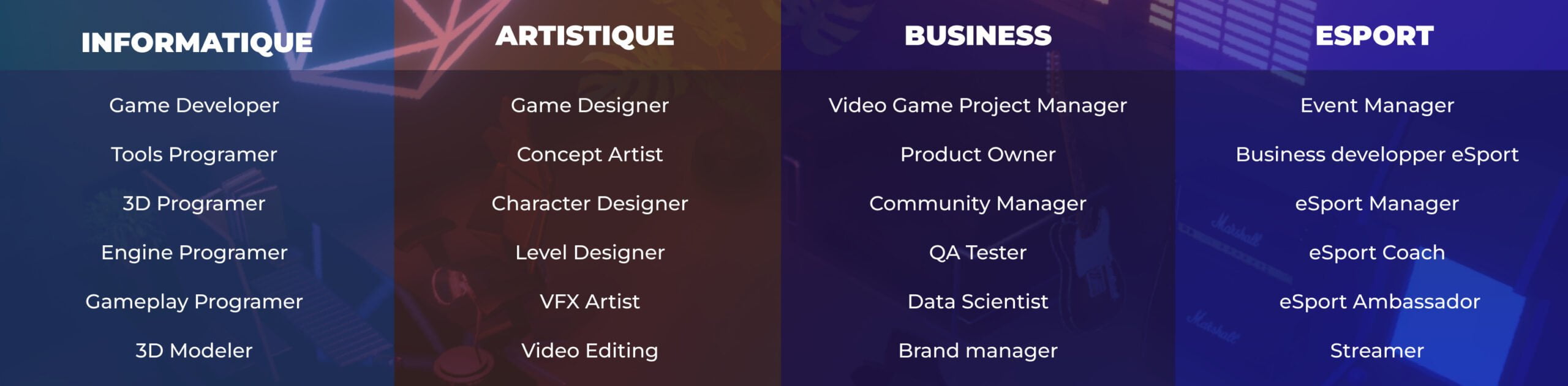 Synthèse des différents métiers de l'eSport - Mindblow - Agence Marketing Lyon eSport