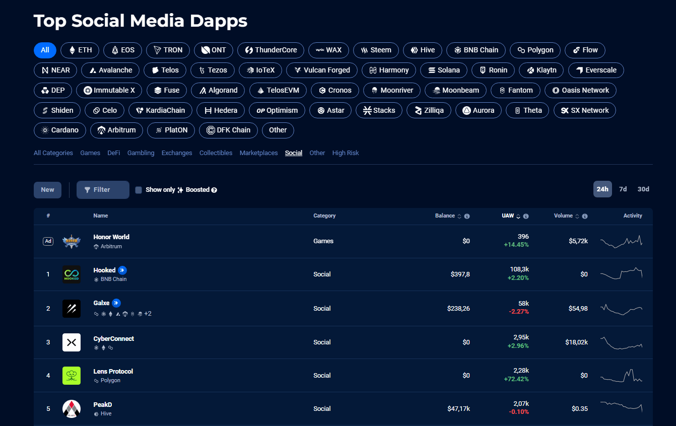 Agence Web3 Mindblow DappRadar Social Media Dapps