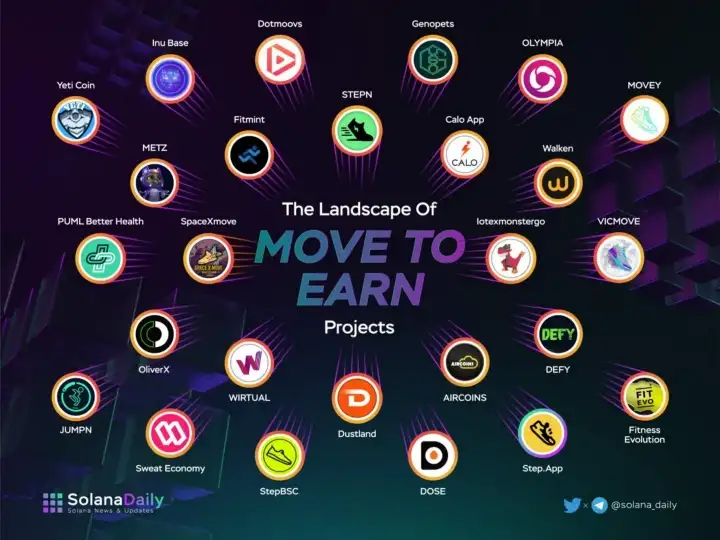 Évolution des parts de marché du jeux vidéo - Mindblow - Agence Marketing Lyon eSport
