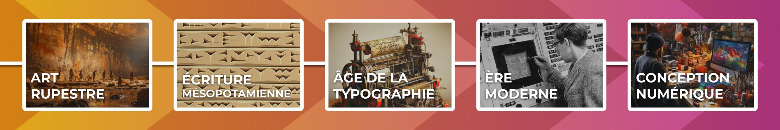 Mobile_Evolution_Historique Évolution Historique du Graphisme : De l'Art Rupestre à la Conception Numérique - Rhône Alpes