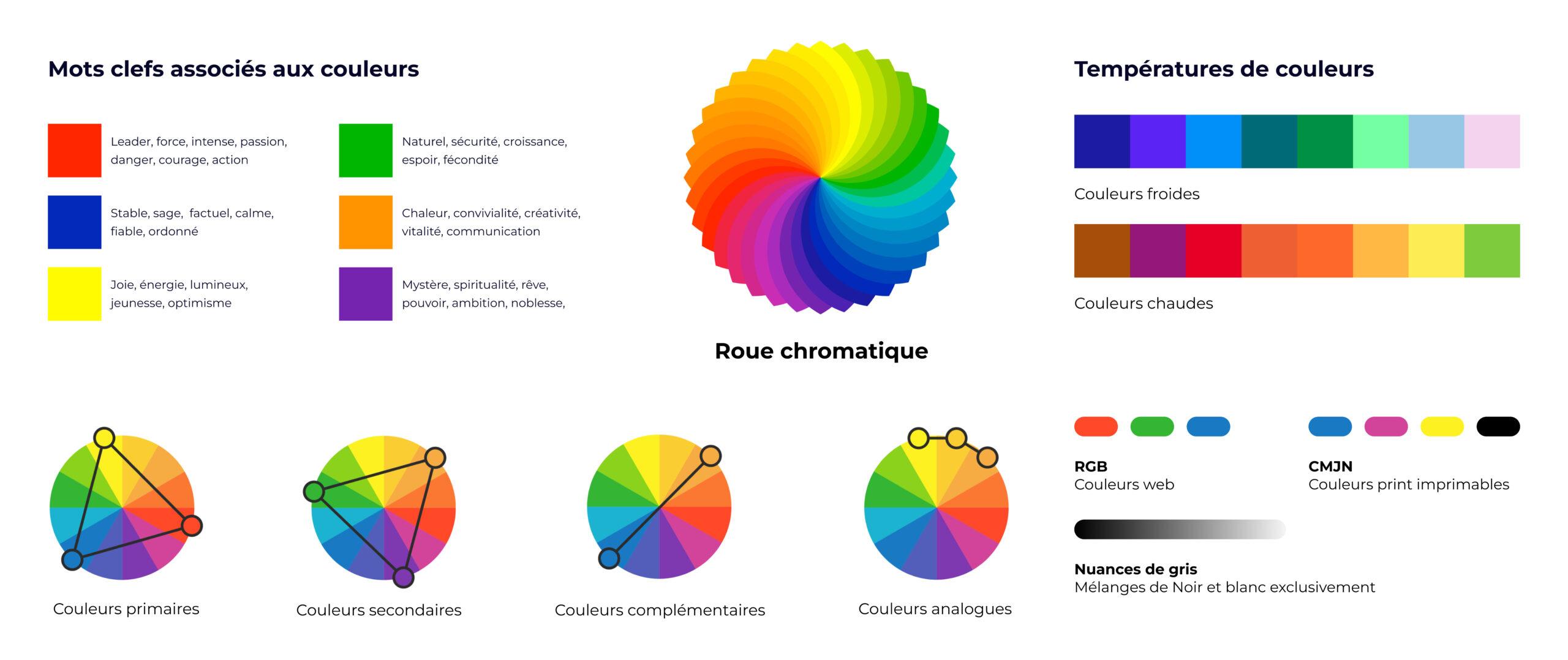 Cercle chromatique et signification des couleurs - Tout savoir sur le symbolisme des couleurs