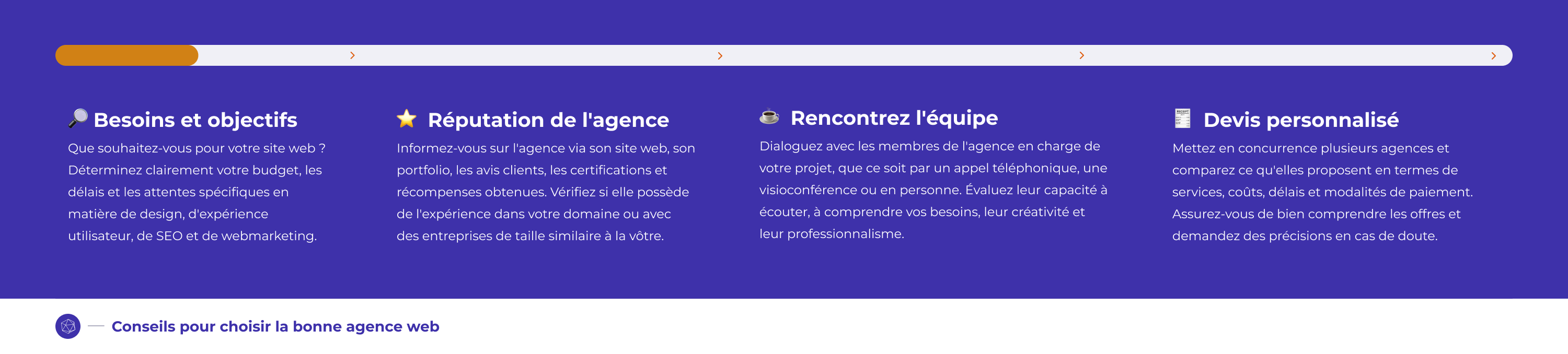 Agence web dualmedia, les conseils pour choisir une bonne agence web par Mindblow 
