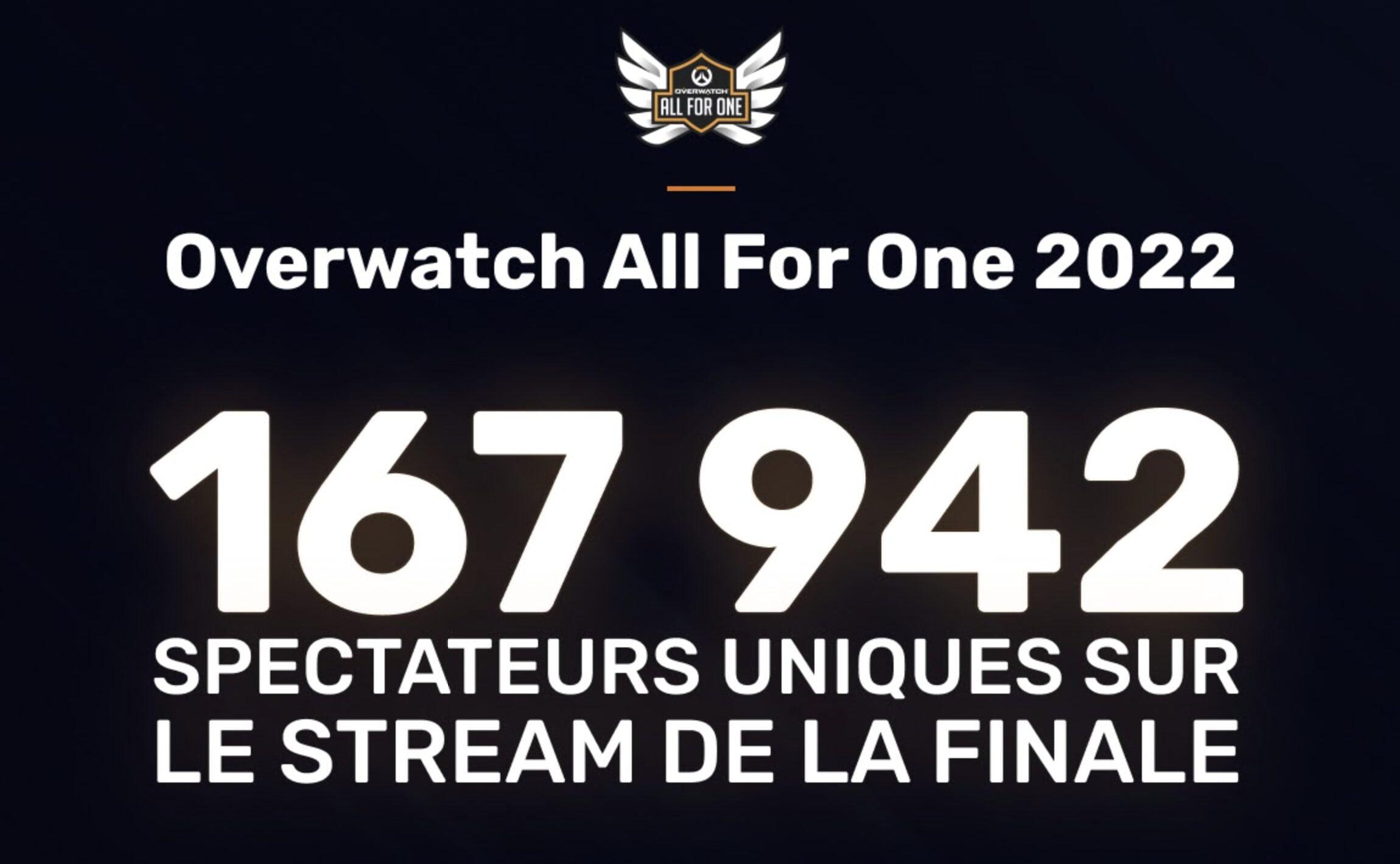 Screenshot Les chiffres clés de l'édition 2022 All For One